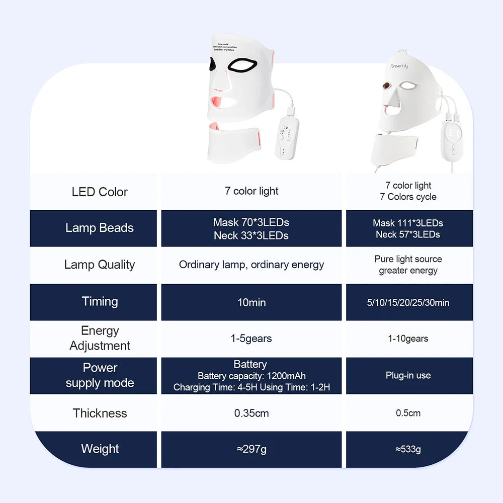 LED Red Light Therapy Face Mask - Anti-Aging & Skin Rejuvenation